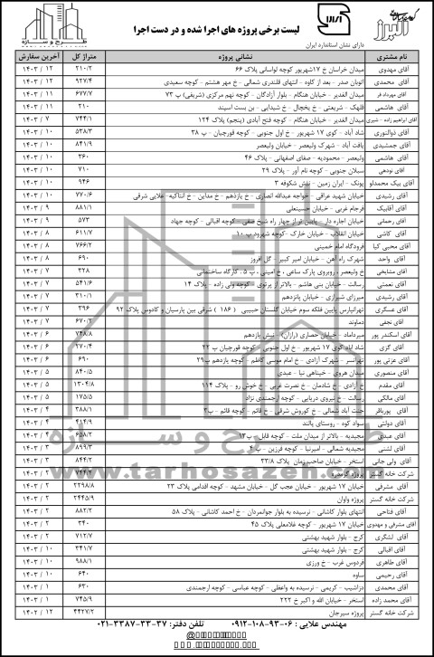 لیست مشتریان